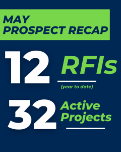 May Prospect Recap 12 RFIs (year to date) 32 Active Projects 